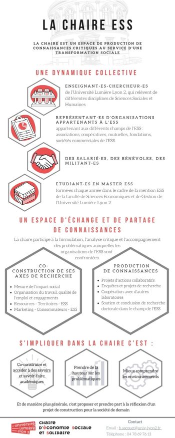 Infographie - Présentation de la chaire ESS